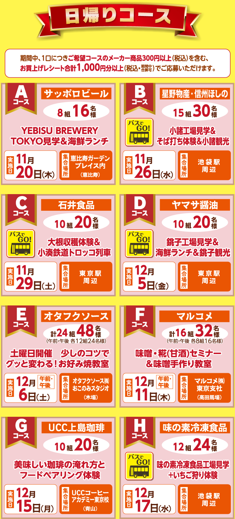 日帰りコース：期間中、1口につきご希望コースのメーカー商品300円以上(税込)を含む、お買上げレシート合計1,000円分以上(税込·期間中合算可)でご応募いただけます。Aコース：サッポロビール8組16名様。YEBISU BREWERY TOKYO見学&海鮮ランチ。実施日：11月20日(木)、集合場所：恵比寿ガーデンプレイス内(恵比寿)／Bコース（バスでGO!）：星野物産·信州ほしの15組30名様。小諸工場見学&そば打ち体験&小諸観光。実施日：11月26日(水)、集合場所：池袋駅周辺／Cコース（バスでGO!）：石井食品10組20名様。大根収穫体験&小湊鉄道トロッコ列車。実施日：11月29日(土)、集合場所：東京駅周辺／Dコース（バスでGO!）：ヤマサ醤油10組20名様。銚子工場見学&海鮮ランチ&銚子観光。実施日：12月5日（金）、集合場所：東京駅周辺／Eコース：オタフクソース。計24組48名様（午前·午後 各12組24名様）土曜日開催 少しのコツでグッと変わる!お好み焼教室。実施日：12月6日(土)午前・午後、集合場所：オタフクソース(株)　おこのみスタジオ(木場)／Fコース：マルコメ 計16組32名様。（午前·午後 各8組16名様）味噌·糀(甘酒)セミナー&味噌手作り教室。実施日：12月11日(木) 午前・午後、集合場所：マルコメ(株)東京支社(高田馬場)／Gコース：UCC上島珈琲 10組20名様。美味しい珈琲の淹れ方とフードペアリング体験。実施日：12月15日（月）、集合場所：UCCコーヒーアカデミー東京校(青山)／Hコース（バスでGO!）：味の素冷凍食品 12組24名様。味の素冷凍食品工場見学+いちご狩り体験。実施日：12月17日(水)、集合場所：池袋駅周辺。