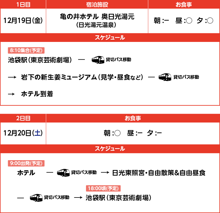 Iコースの日程表